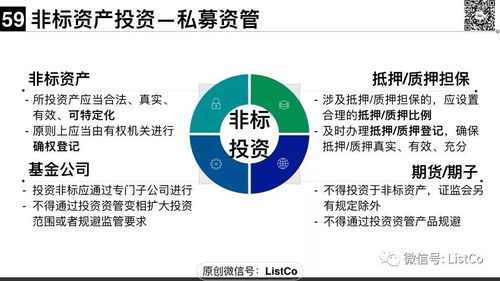 大資管新規(guī)下的私募資管產(chǎn)品監(jiān)管 基于三河市場的深度調研