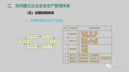 精品PPT 企業(yè)安全生產(chǎn)管理體系建設課件