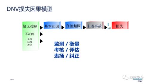現(xiàn)代安全管理在三河市場調研中的實踐與應用