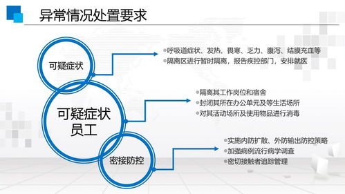 防疫期間三河市食品生產(chǎn)企業(yè)如何科學保障食品安全與公共衛(wèi)生調研