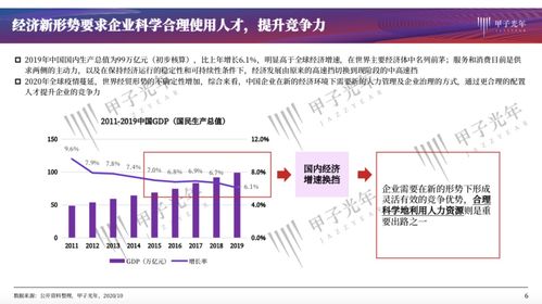 以肯耐珂薩為例，探索人力資源管理數字化的最佳實踐