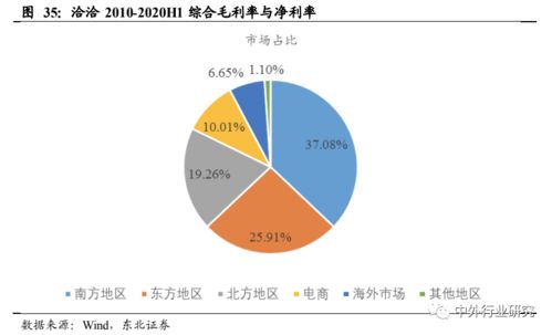 對標海外巨頭，探索國內休閑食品行業與張家口軟件外包的雙軌發展之路