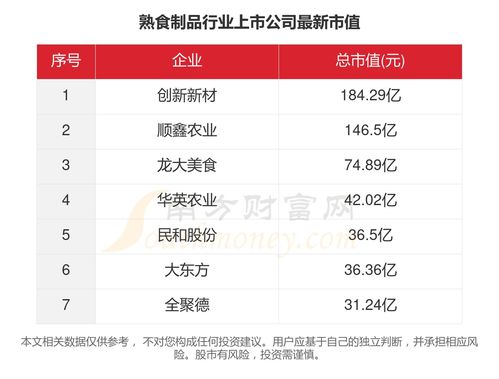 數據透視2023 7家熟食制品行業上市公司經營全景與張家口軟件外包的數字化轉型機遇