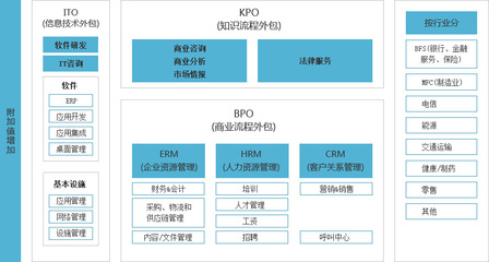 服務(wù)外包與電子設(shè)備科技的融合 驅(qū)動(dòng)創(chuàng)新與效率的新引擎
