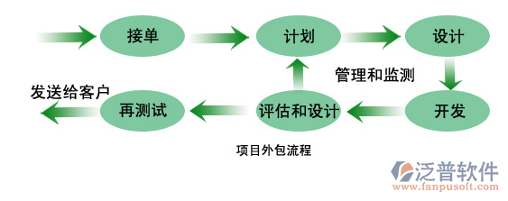 工程分包管理軟件 電子設(shè)備科技引領(lǐng)的變革與優(yōu)化
