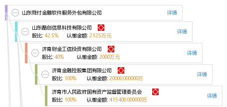 山東舜付金融軟件服務外包 金融科技領域的專業化解決方案