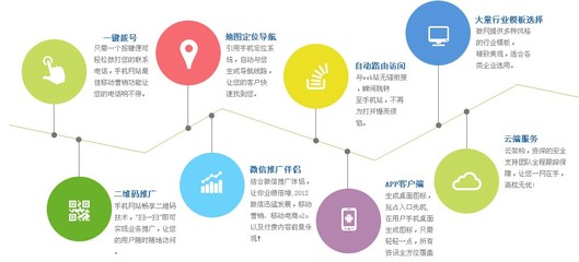 安順謄虛軟件開(kāi)發(fā)公司 安順軟件開(kāi)發(fā)的形象大使與企業(yè)標(biāo)桿